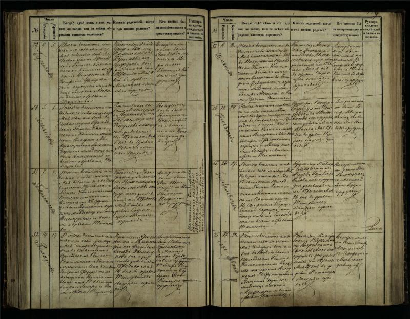 Pasvalio Romos katalikų parapijos bažnyčios 1864–1873 metų krikšto metrikų knyga