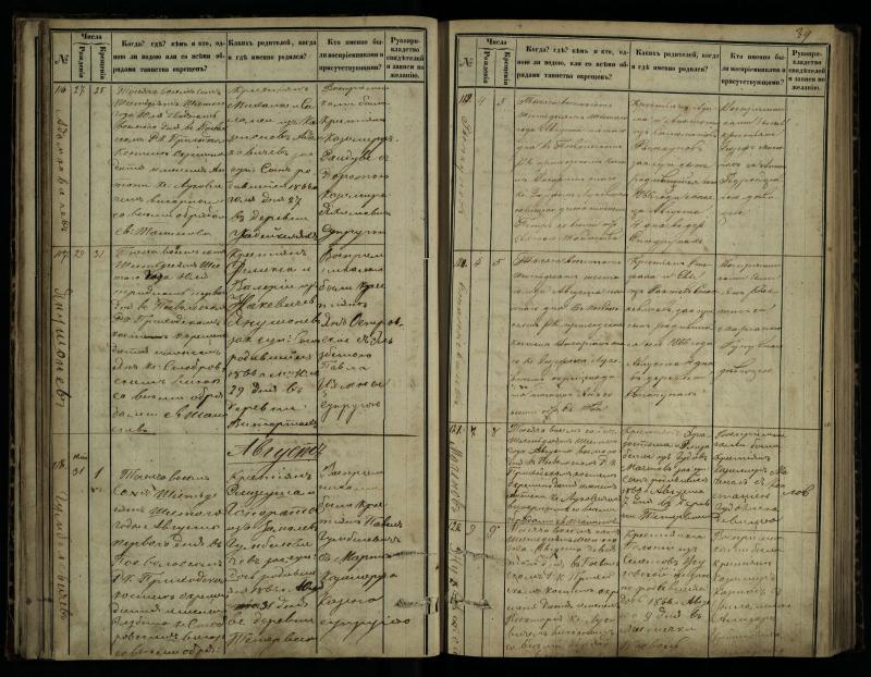 Pasvalio Romos katalikų parapijos bažnyčios 1864–1873 metų krikšto metrikų knyga