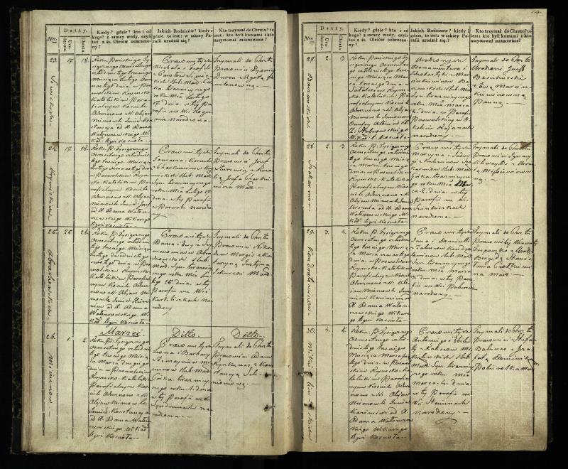 Pasvalio Romos katalikų parapijos bažnyčios 1842–1848 metų krikšto metrikų knyga
