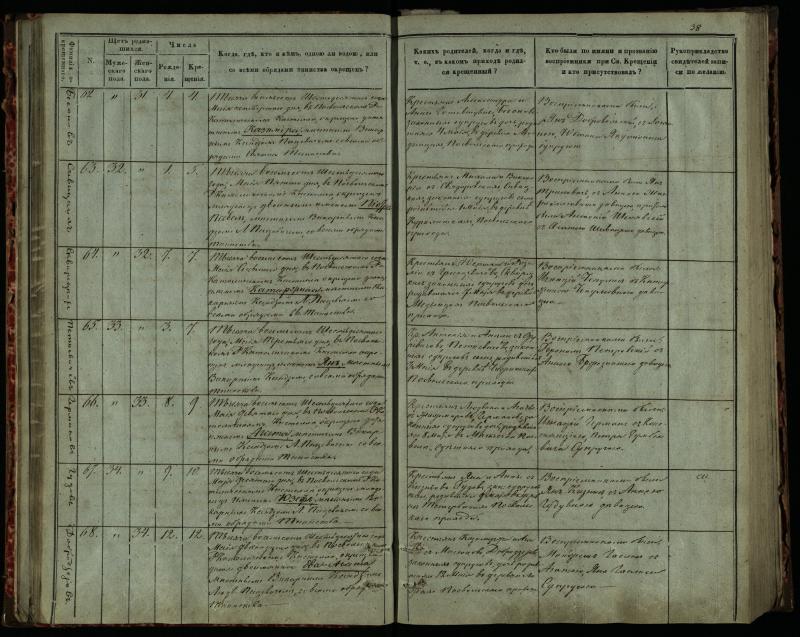 Pasvalio Romos katalikų parapijos bažnyčios 1859–1864 metų krikšto metrikų knyga
