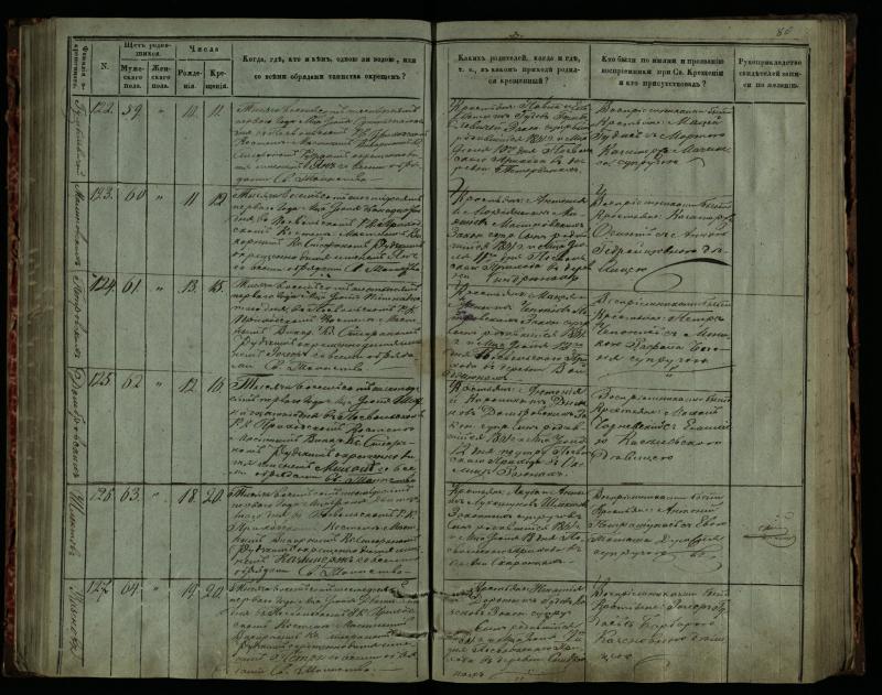 Pasvalio Romos katalikų parapijos bažnyčios 1859–1864 metų krikšto metrikų knyga
