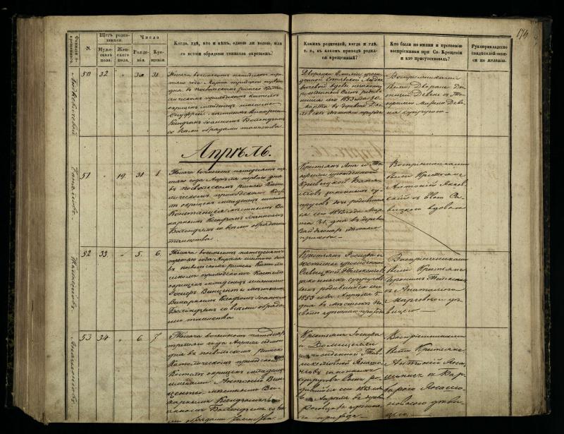 Pasvalio Romos katalikų parapijos bažnyčios 1848–1853 metų krikšto metrikų knyga