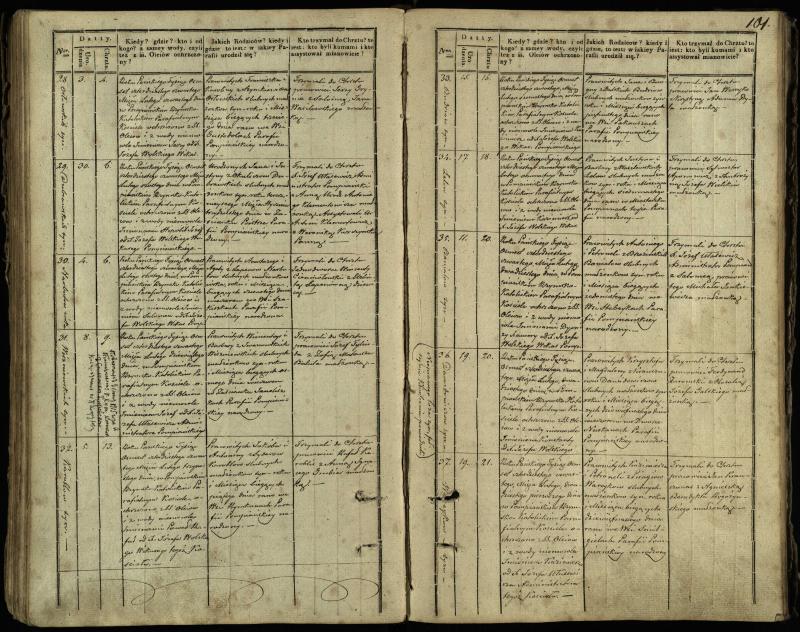 Pumpėnų Romos katalikų parapijos bažnyčios 1837–1848 metų krikšto metrikų knyga