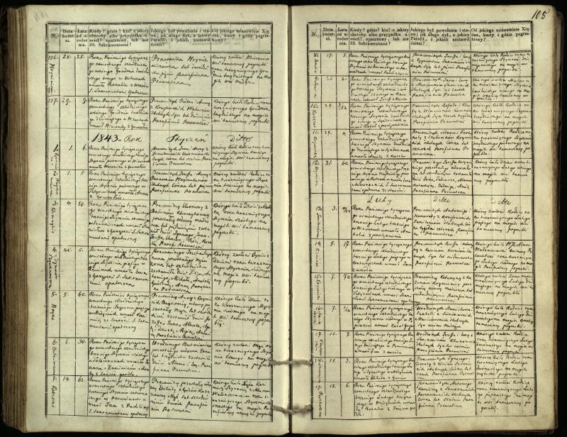 Pasvalio Romos katalikų parapijos bažnyčios 1832–1848 metų mirties metrikų knyga