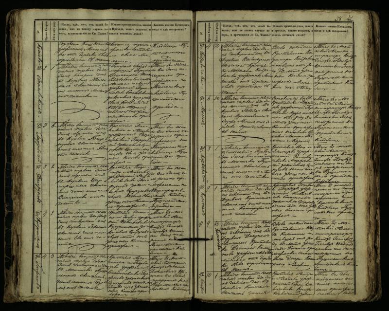 Pušaloto Romos katalikų parapijos bažnyčios 1849–1864 metų mirties metrikų knyga