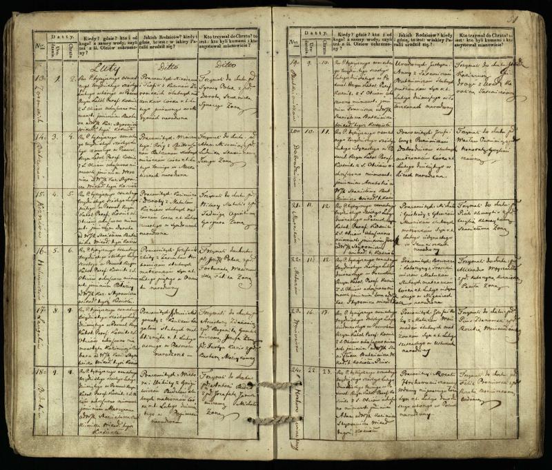 Pasvalio Romos katalikų parapijos bažnyčios 1832–1842 metų krikšto metrikų knyga
