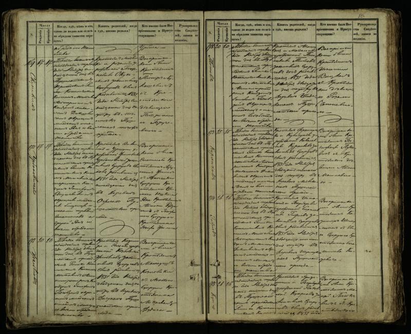 Pušaloto Romos katalikų parapijos bažnyčios 1849–1854 metų krikšto metrikų knyga