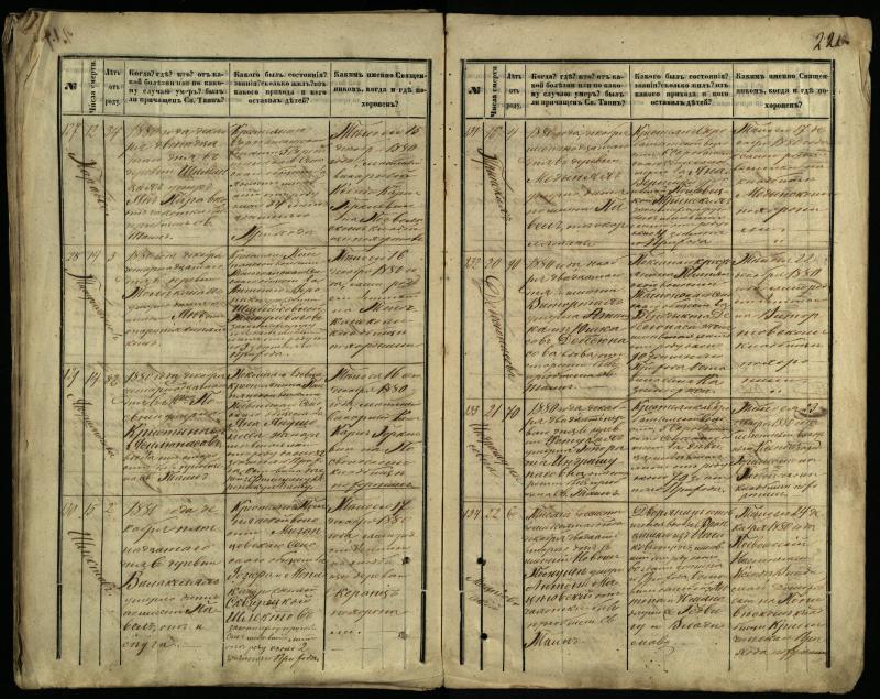Pasvalio Romos katalikų parapijos bažnyčios 1866–1881 metų mirties metrikų knyga