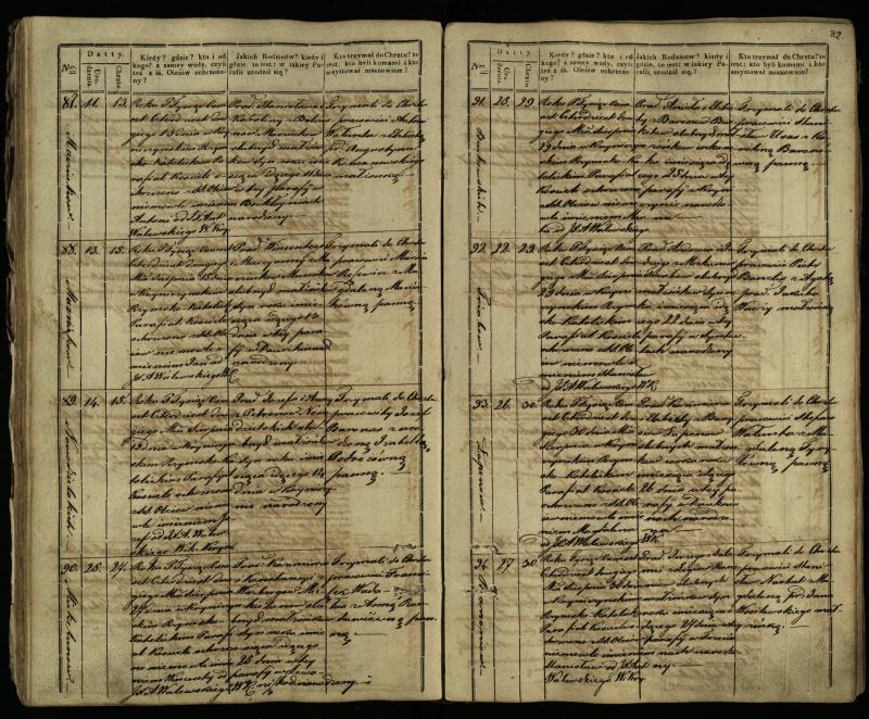 Krinčino Romos katalikų parapijos bažnyčios 1838–1848 metų krikšto metrikų knyga