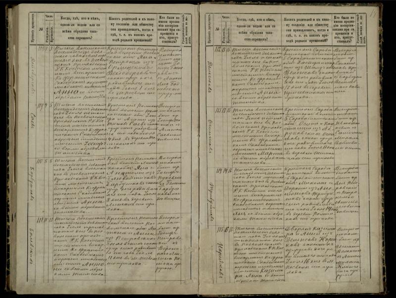 Pasvalio Romos katalikų parapijos bažnyčios 1881–1889 metų krikšto metrikų knyga