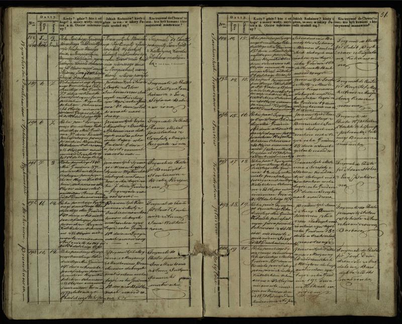 Pumpėnų Romos katalikų parapijos bažnyčios 1837–1848 metų krikšto metrikų knyga