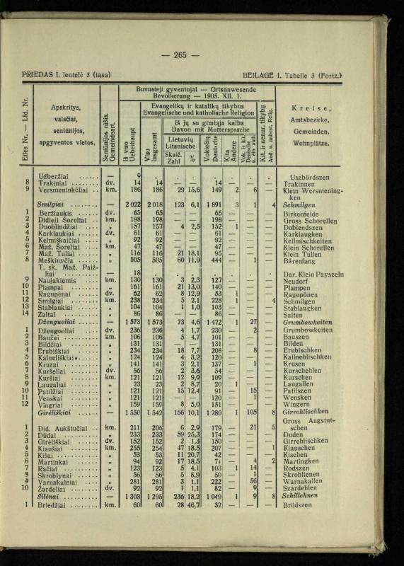 Tautiniai santykiai Maž. Lietuvoje ligi Didžiojo karo istorijos ir statistikos šviesoje
/ Vincas Vileišis. – Kaunas: Politinių ir socialinių mokslų institutas, 1935. – 271, [3] p.