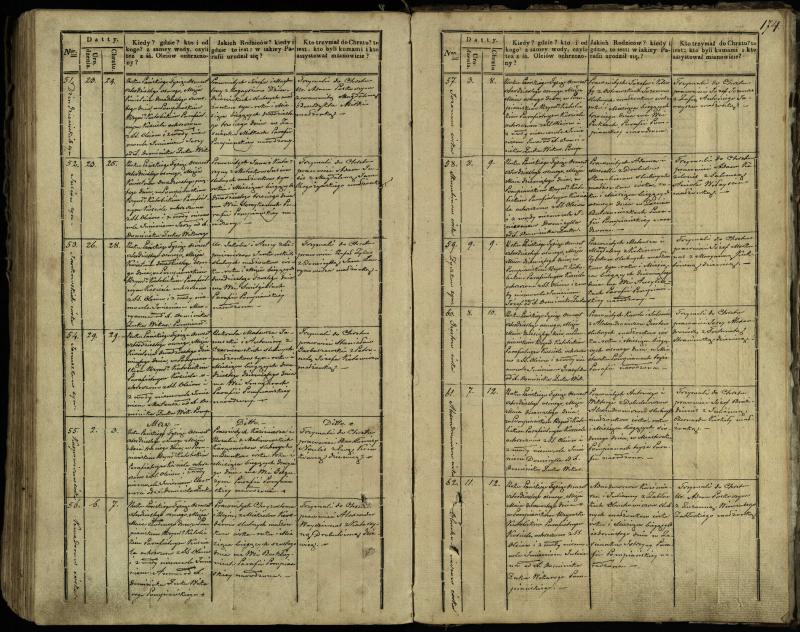 Pumpėnų Romos katalikų parapijos bažnyčios 1837–1848 metų krikšto metrikų knyga