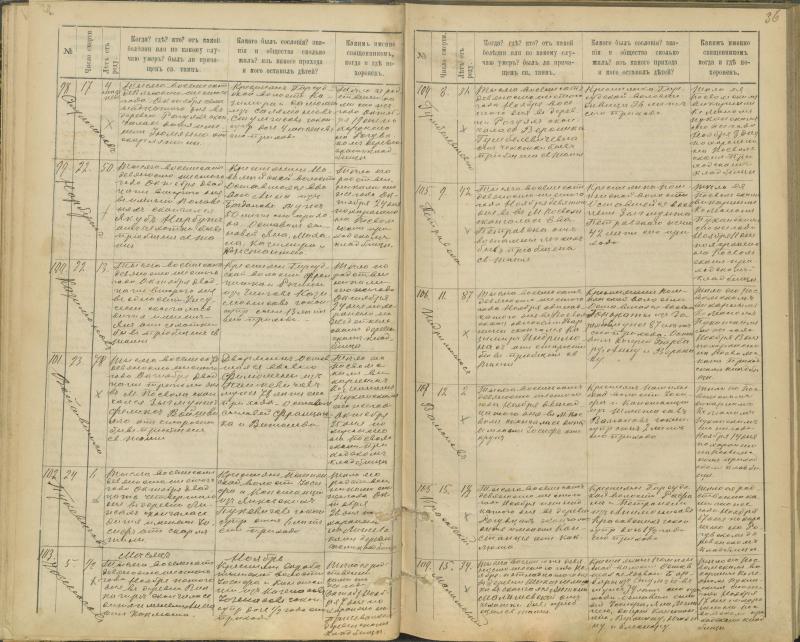 Pasvalio Romos katalikų parapijos bažnyčios 1894–1907 metų mirties metrikų knyga