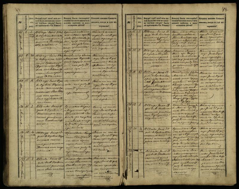 Pasvalio Romos katalikų parapijos bažnyčios 1866–1881 metų mirties metrikų knyga