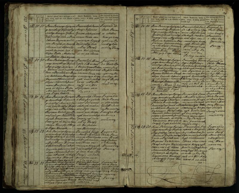 Pušaloto Romos katalikų parapijos bažnyčios 1835–1846 metų krikšto metrikų knyga