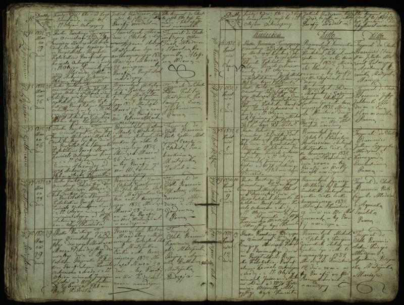 Pušaloto Romos katalikų parapijos bažnyčios 1828–1834 metų krikšto metrikų knyga
