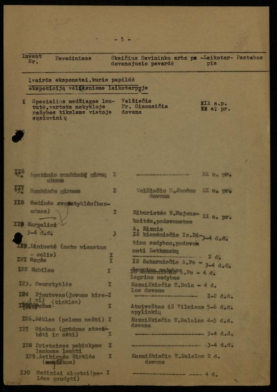Žurnalisto, literato, vertėjo Kazimiero Pūro sudarytas „Kiemėnų apylinkės valstiečių darbo ir buities įrankių ekspozicijos inventorizacijos sąrašas“
