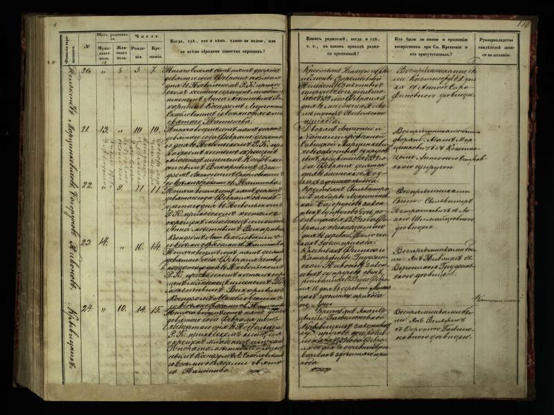 Pasvalio Romos katalikų parapijos bažnyčios 1854–1859 metų krikšto metrikų knyga