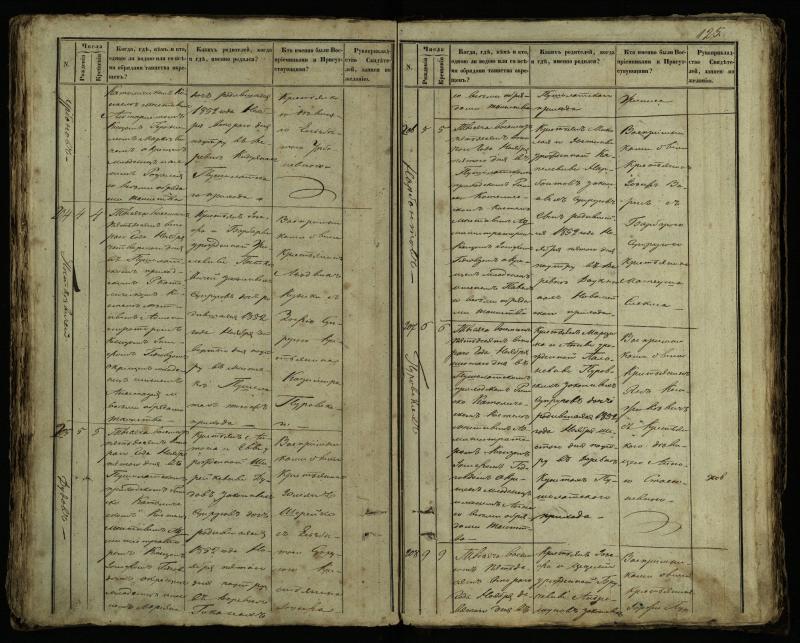 Pušaloto Romos katalikų parapijos bažnyčios 1849–1854 metų krikšto metrikų knyga