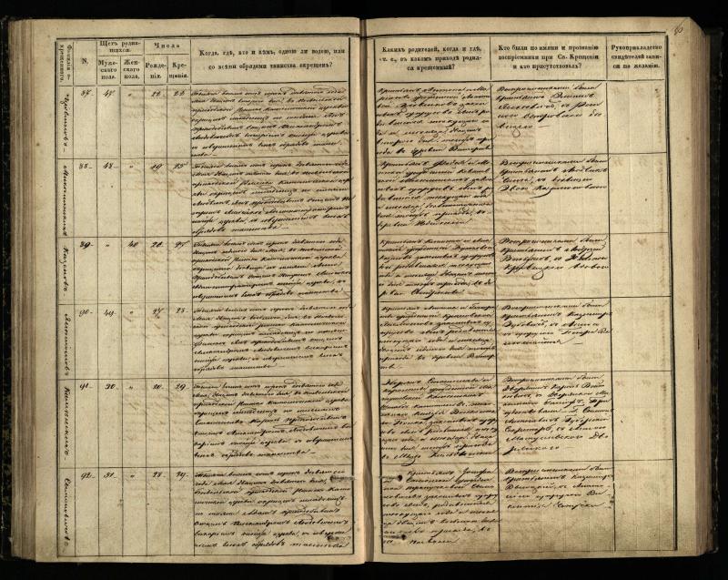 Pasvalio Romos katalikų parapijos bažnyčios 1848–1853 metų krikšto metrikų knyga