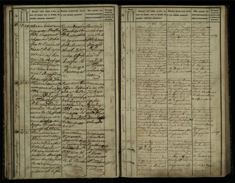 Pasvalio Romos katalikų parapijos bažnyčios 1864–1873 metų krikšto metrikų knyga