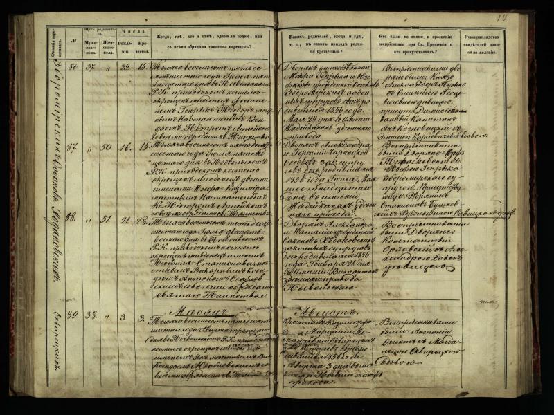 Pasvalio Romos katalikų parapijos bažnyčios 1854–1859 metų krikšto metrikų knyga