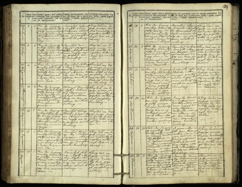 Pasvalio Romos katalikų parapijos bažnyčios 1832–1848 metų mirties metrikų knyga