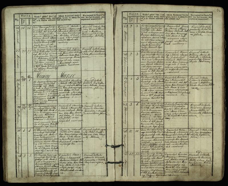 Pumpėnų Romos katalikų parapijos bažnyčios 1831–1837 metų krikšto metrikų knyga