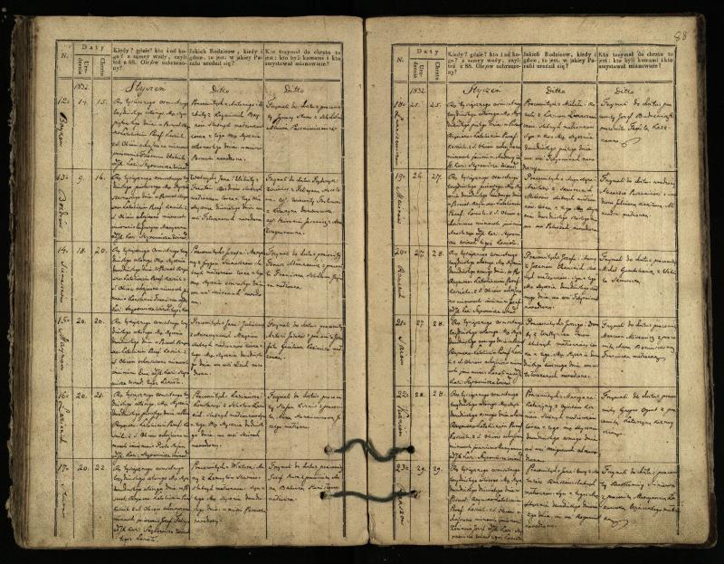 Pasvalio Romos katalikų parapijos bažnyčios 1827–1832 metų krikšto metrikų knyga