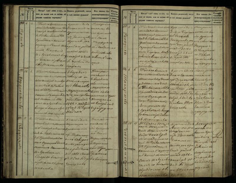 Pasvalio Romos katalikų parapijos bažnyčios 1864–1873 metų krikšto metrikų knyga