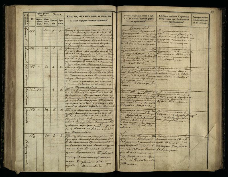 Pasvalio Romos katalikų parapijos bažnyčios 1848–1853 metų krikšto metrikų knyga