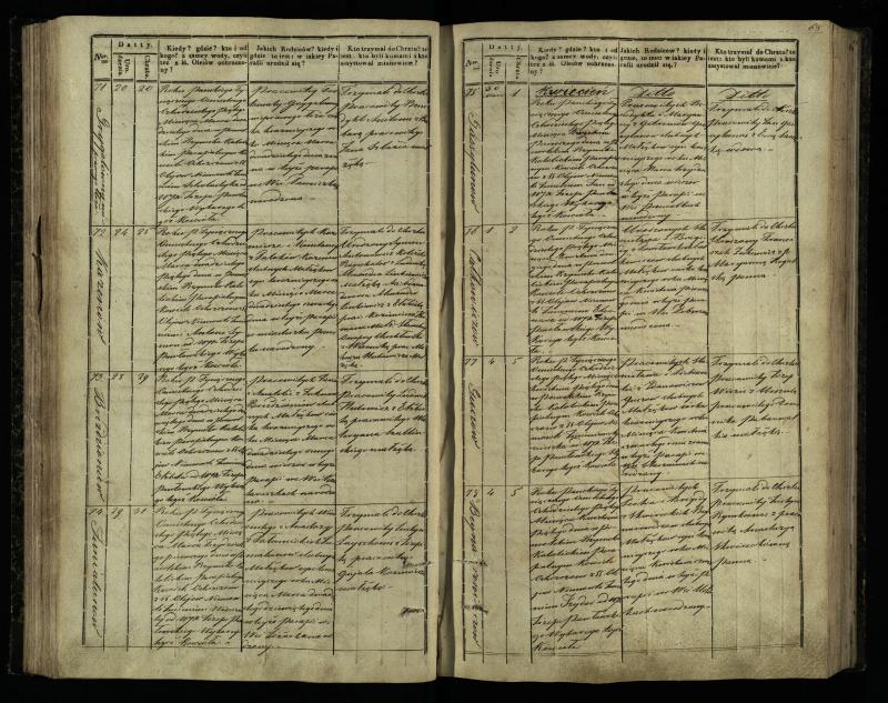 Pasvalio Romos katalikų parapijos bažnyčios 1842–1848 metų krikšto metrikų knyga