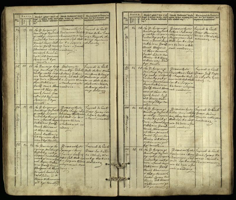 Pasvalio Romos katalikų parapijos bažnyčios 1832–1842 metų krikšto metrikų knyga