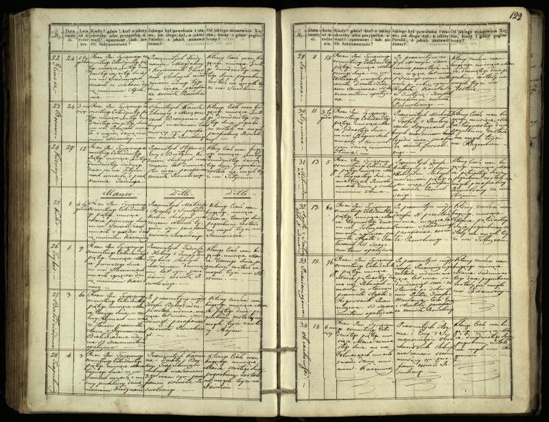 Pasvalio Romos katalikų parapijos bažnyčios 1832–1848 metų mirties metrikų knyga