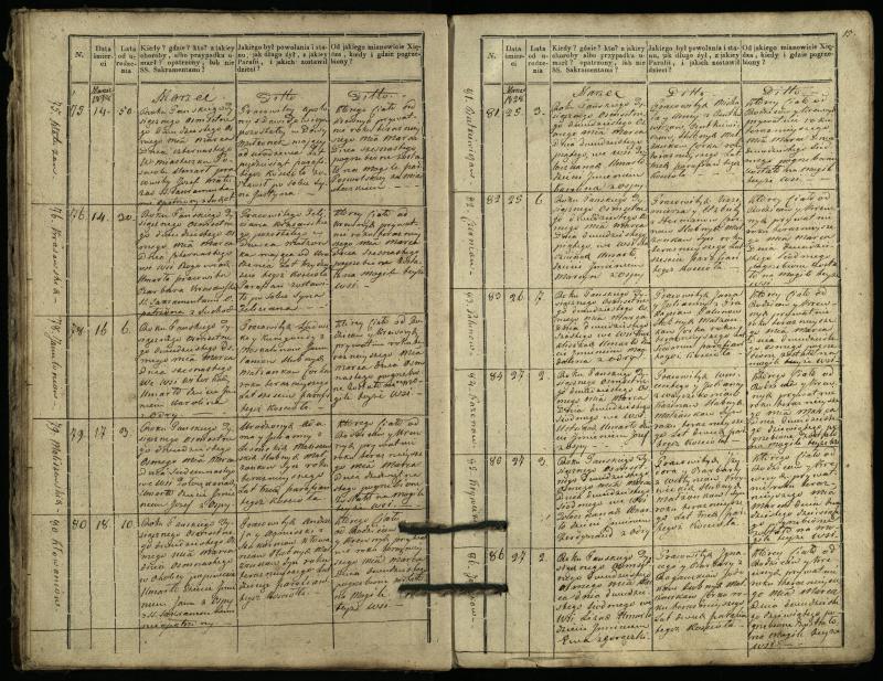 Pasvalio Romos katalikų parapijos bažnyčios 1827–1832 metų mirties metrikų knyga