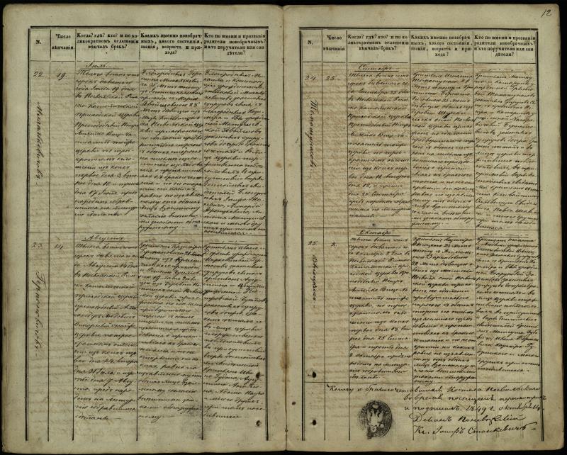Pasvalio Romos katalikų parapijos bažnyčios 1848–1868 metų jungtuvių metrikų knyga
