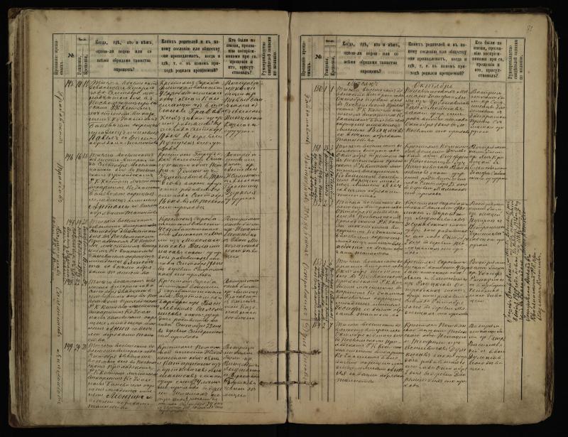 Pasvalio Romos katalikų parapijos bažnyčios 1889–1898 metų krikšto metrikų knyga