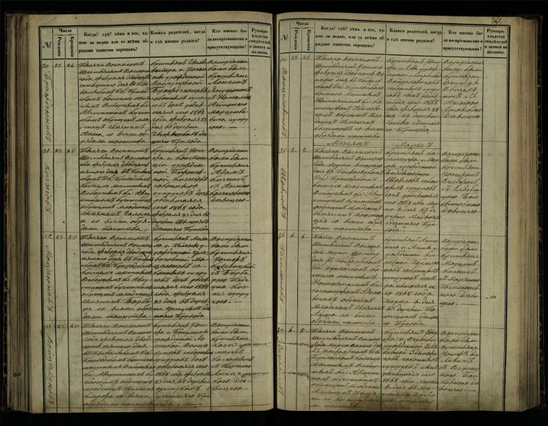 Pasvalio Romos katalikų parapijos bažnyčios 1864–1873 metų krikšto metrikų knyga