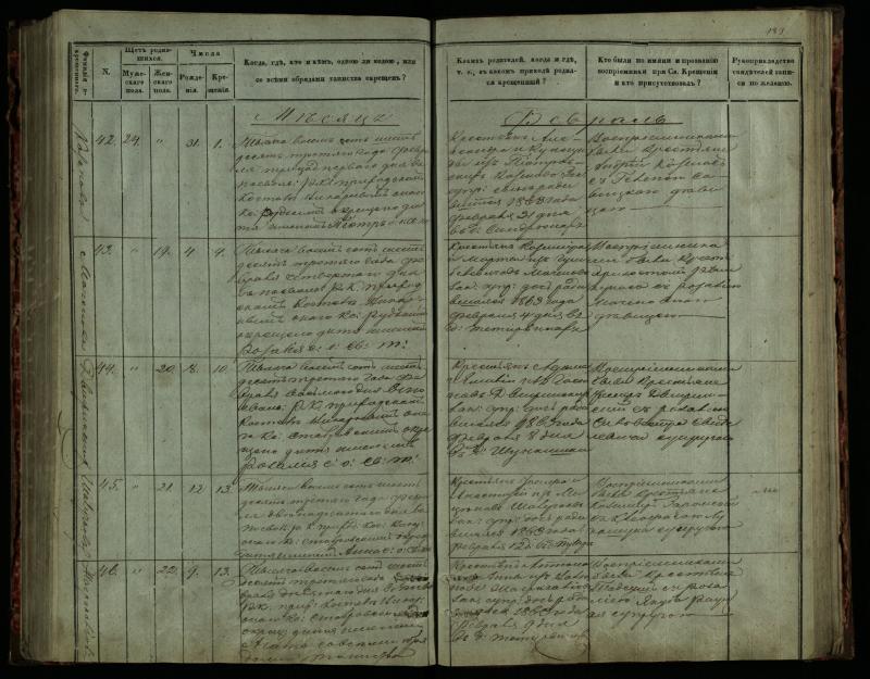 Pasvalio Romos katalikų parapijos bažnyčios 1859–1864 metų krikšto metrikų knyga