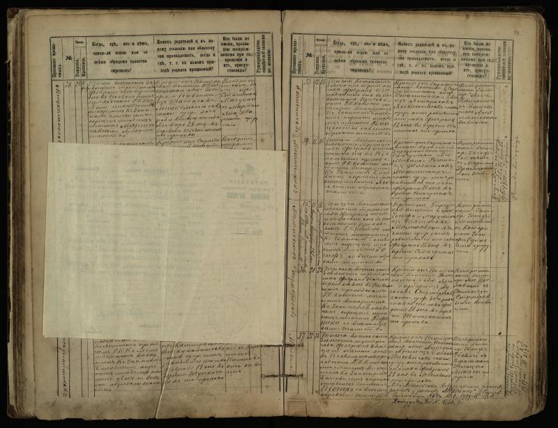 Pasvalio Romos katalikų parapijos bažnyčios 1889–1898 metų krikšto metrikų knyga