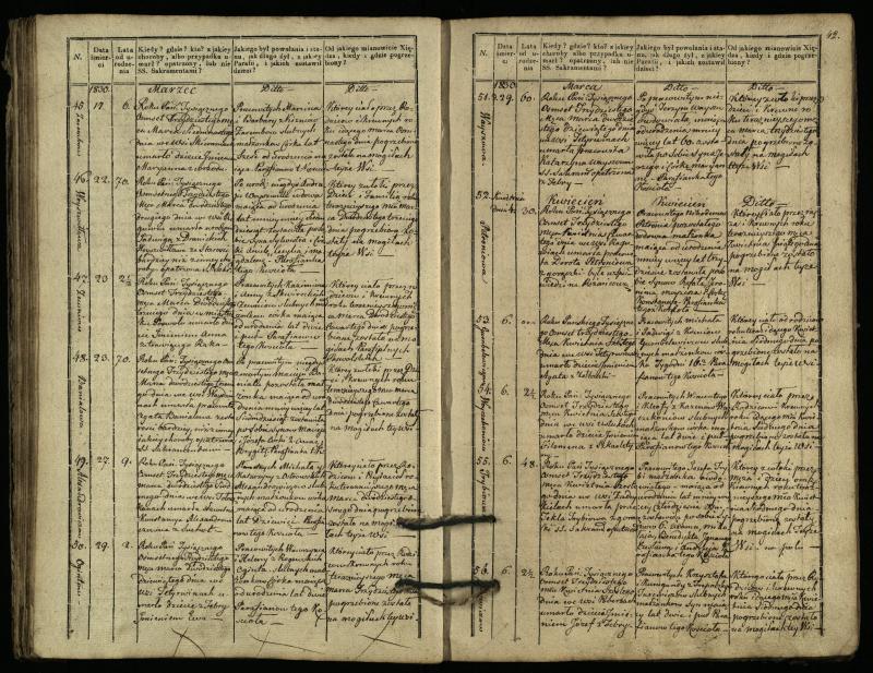 Pasvalio Romos katalikų parapijos bažnyčios 1827–1832 metų mirties metrikų knyga