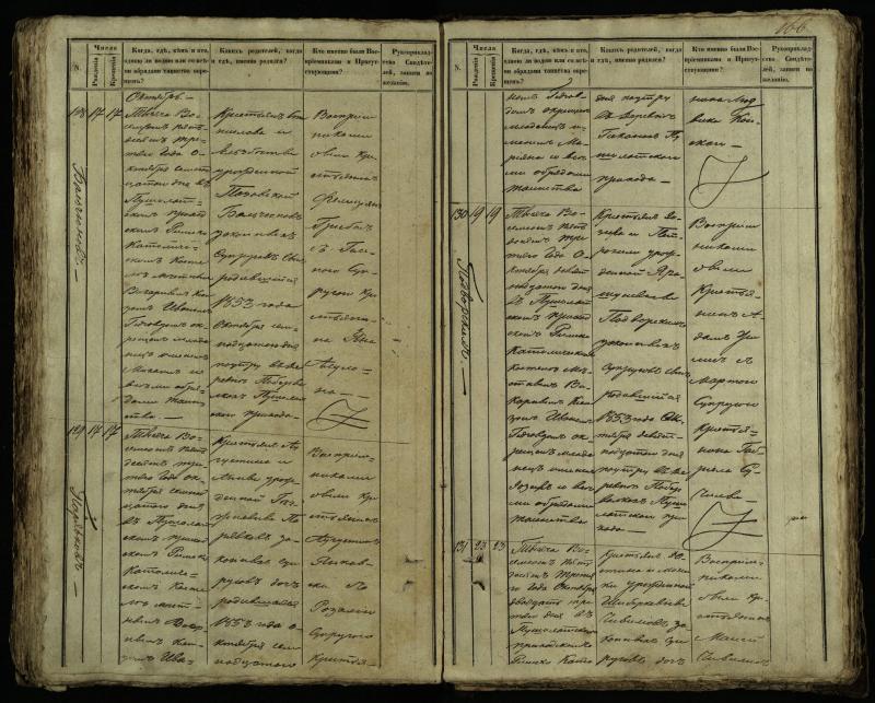 Pušaloto Romos katalikų parapijos bažnyčios 1849–1854 metų krikšto metrikų knyga