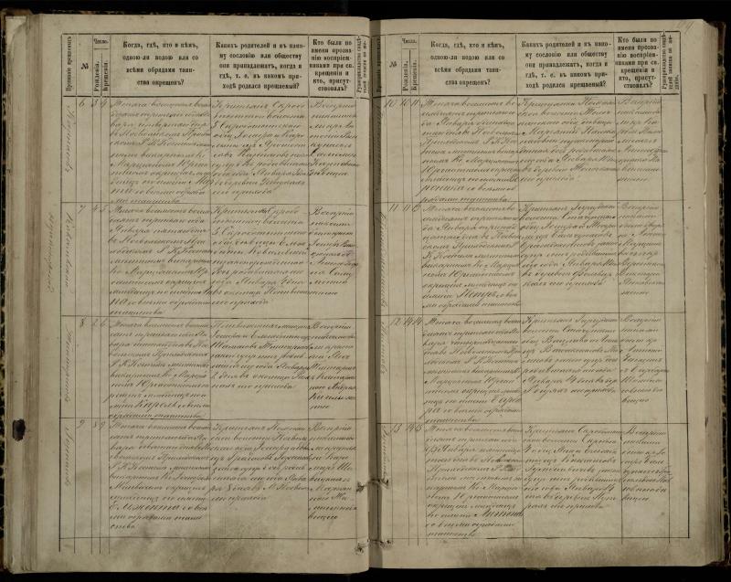 Pasvalio Romos katalikų parapijos bažnyčios 1881–1889 metų krikšto metrikų knyga