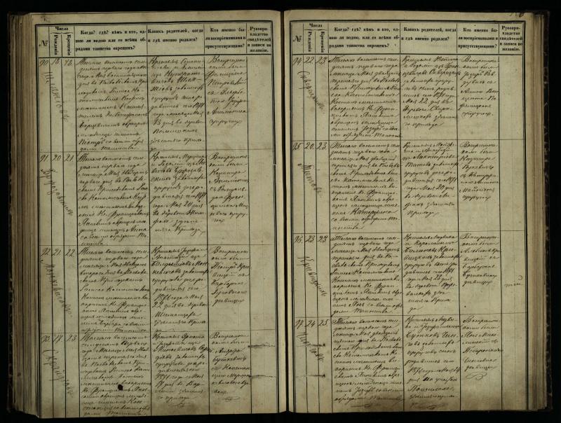 Pasvalio Romos katalikų parapijos bažnyčios 1864–1873 metų krikšto metrikų knyga