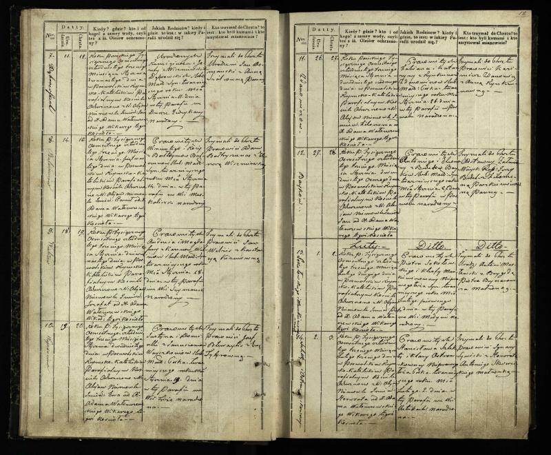 Pasvalio Romos katalikų parapijos bažnyčios 1842–1848 metų krikšto metrikų knyga