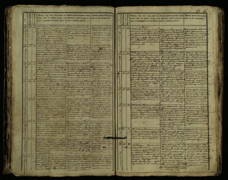 Pušaloto Romos katalikų parapijos bažnyčios 1849–1864 metų mirties metrikų knyga