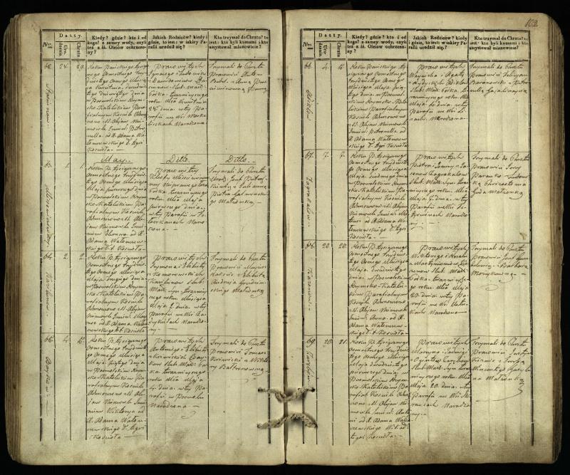 Pasvalio Romos katalikų parapijos bažnyčios 1832–1842 metų krikšto metrikų knyga
