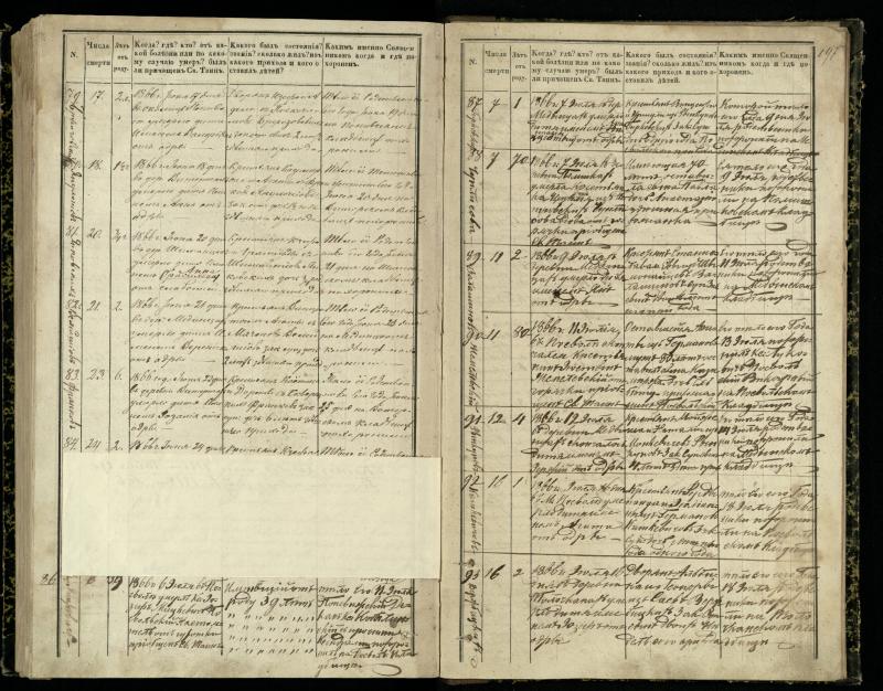 Pasvalio Romos katalikų parapijos bažnyčios 1848–1866 metų mirties metrikų knyga