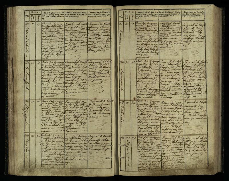Pasvalio Romos katalikų parapijos bažnyčios 1842–1848 metų krikšto metrikų knyga